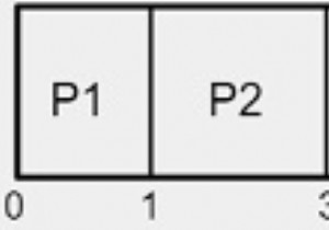 โปรแกรม C ++ สำหรับการตั้งเวลางานที่สั้นที่สุดก่อน (SJF) (ยึดไว้ก่อน) 