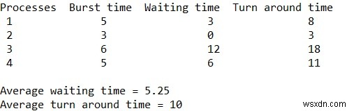 โปรแกรม C ++ สำหรับการตั้งเวลางานที่สั้นที่สุดก่อน (SJF) (ยึดไว้ก่อน) 