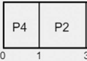 โปรแกรม C ++ สำหรับการตั้งเวลางานที่สั้นที่สุดก่อน (SJF) (ไม่ยึดเอาเสียก่อน) 