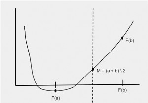 โปรแกรม C++ สำหรับวิธี Bisection 
