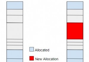 โปรแกรม C++ สำหรับอัลกอริทึม Best Fit ในการจัดการหน่วยความจำ 