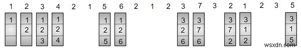 โปรแกรม C++ สำหรับอัลกอริธึมการเปลี่ยนหน้าที่เหมาะสมที่สุด 