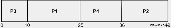 โปรแกรม C++ สำหรับการจัดลำดับความสำคัญ 