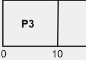 โปรแกรม C++ สำหรับการจัดลำดับความสำคัญ 