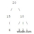 กระจกเงาของต้นไม้ n-ary ใน C++ 