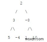 เส้นทางผลรวมขั้นต่ำระหว่างสองใบของต้นไม้ไบนารีใน C++ 