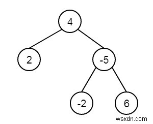ค้นหาใบไม้ที่ใกล้เคียงที่สุดใน Binary Tree ใน C++ 