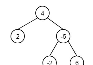 ค้นหาใบไม้ที่ใกล้เคียงที่สุดใน Binary Tree ใน C++ 