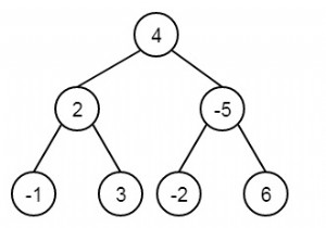 ค้นหาผลิตภัณฑ์ระดับสูงสุดใน Binary Tree ใน C++ 