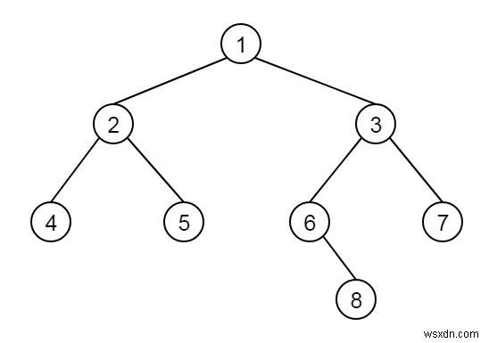 ค้นหาระยะทางจากรูทถึงโหนดที่กำหนดในไบนารีทรีใน C++ 