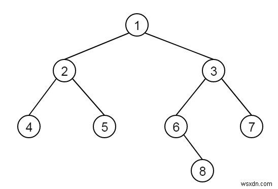 ค้นหาระยะห่างระหว่างสองโหนดของไบนารีทรีใน C++ 