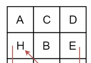 ค้นหาความยาวของเส้นทางต่อเนื่องกันที่ยาวที่สุดจากอักขระเริ่มต้นที่กำหนดใน C++ 