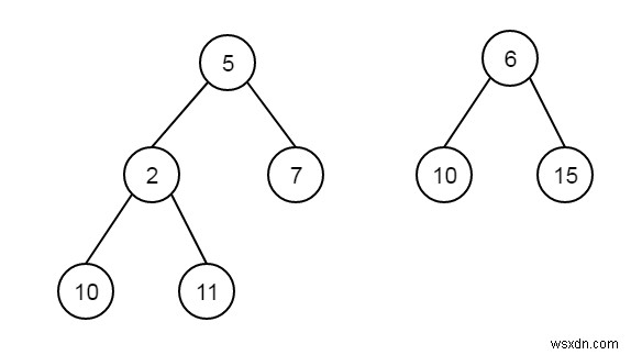 ค้นหาใบแรกที่ไม่ตรงกันในต้นไม้ไบนารีสองต้นใน C++ 