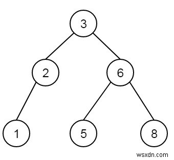 ค้นหาโหนดที่มีค่าต่ำสุดใน Binary Search Tree ใน C++ 