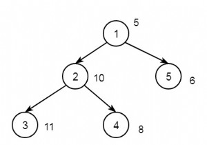 ค้นหาโหนดที่มีความแตกต่างแน่นอนกับ X ให้ค่าสูงสุดใน C++ 