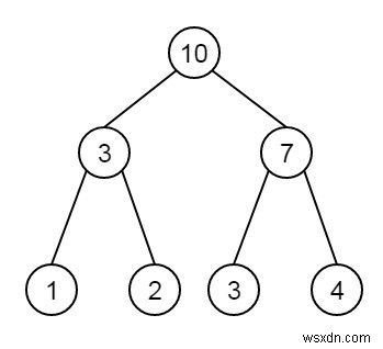 ค้นหาผลรวมของโหนดทั้งหมดของต้นไม้ไบนารีที่สมบูรณ์แบบที่กำหนดใน C++ 