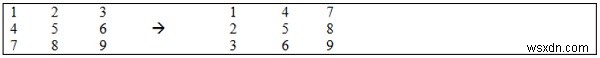 สลับ Upper diagonal กับ Lower ใน C++ 