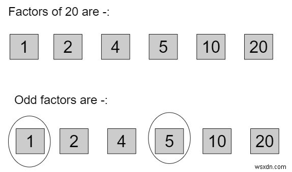 โปรแกรม C++ สำหรับหาผลรวมของตัวประกอบคี่ของตัวเลข 