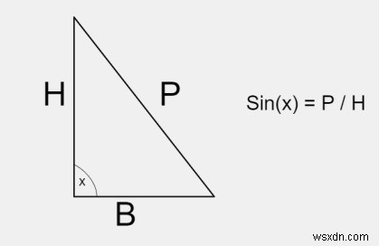 โปรแกรม C++ คำนวณค่าของ sin(x) และ cos(x) 