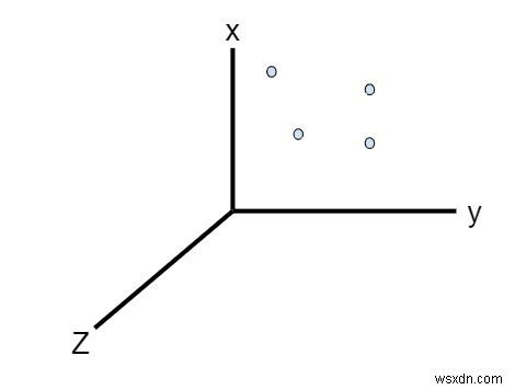 โปรแกรม C++ เช็คว่าจุดในระนาบสามมิติเป็น Coplanar . หรือไม่ 