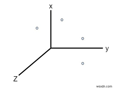 โปรแกรม C++ เช็คว่าจุดในระนาบสามมิติเป็น Coplanar . หรือไม่ 