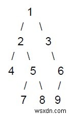 โปรแกรมพิมพ์โหนดในระดับคี่ของต้นไม้โดยใช้ C++ 