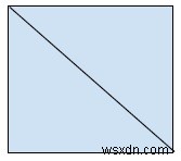 พื้นที่ของสี่เหลี่ยมจัตุรัสจากความยาวแนวทแยงใน C++ 