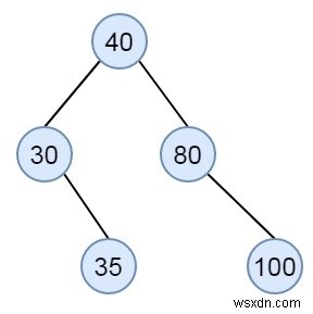 ตรวจสอบว่าอาร์เรย์ที่ระบุสามารถแสดง Preorder Traversal ของ Binary Search Tree ใน C++ . ได้หรือไม่ 