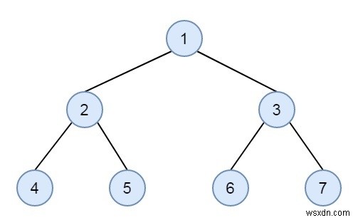 ตรวจสอบว่าไบนารีทรีถูกจัดเรียงตามระดับหรือไม่ใน C++ 