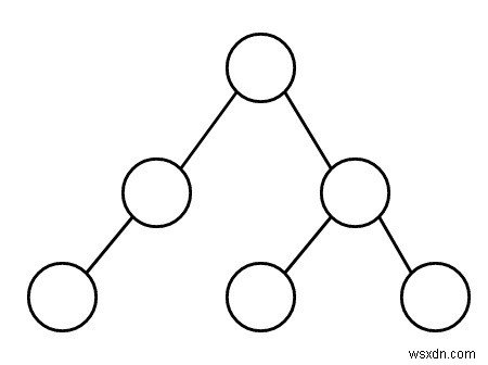 ตรวจสอบว่ากราฟต้นไม้ที่กำหนดเป็นเส้นตรงหรือไม่ใน C++ 