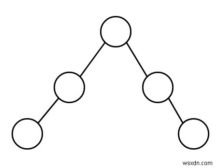 ตรวจสอบว่ากราฟต้นไม้ที่กำหนดเป็นเส้นตรงหรือไม่ใน C++ 