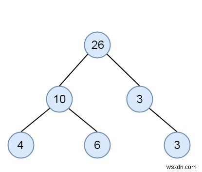 ตรวจสอบว่า Binary Tree ที่ระบุคือ SumTree ใน C++ . หรือไม่ 