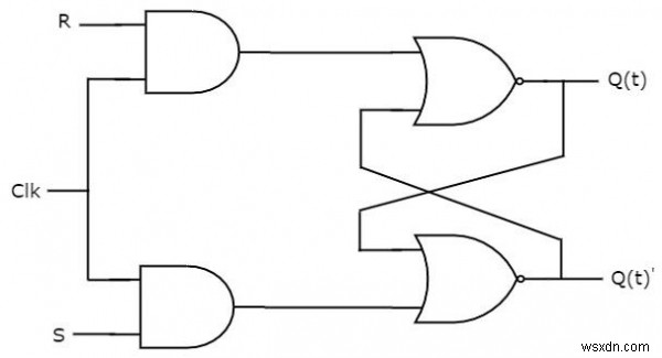 ประเภท Flip-flop และการแปลงใน C++ 