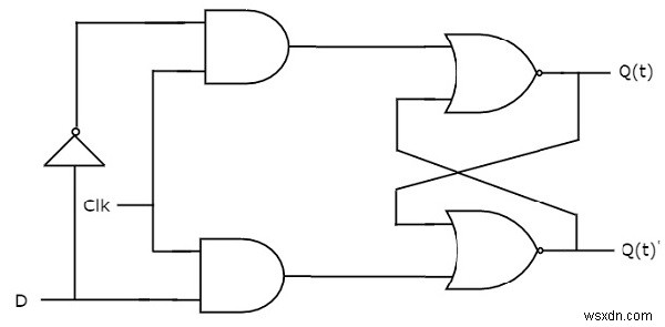 ประเภท Flip-flop และการแปลงใน C++ 