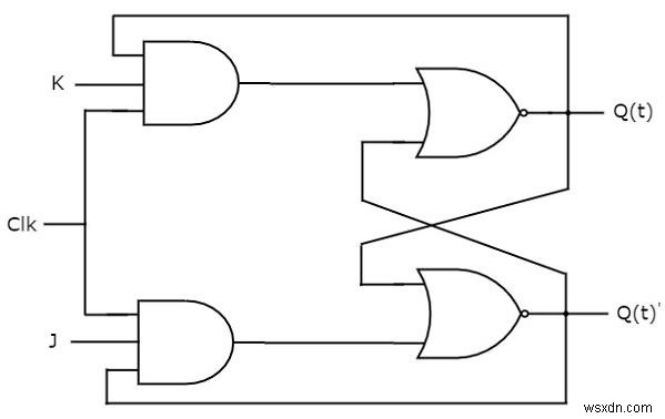 ประเภท Flip-flop และการแปลงใน C++ 