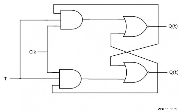 ประเภท Flip-flop และการแปลงใน C++ 