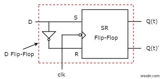 ประเภท Flip-flop และการแปลงใน C++ 