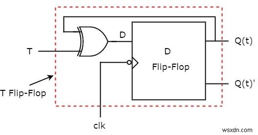 ประเภท Flip-flop และการแปลงใน C++ 