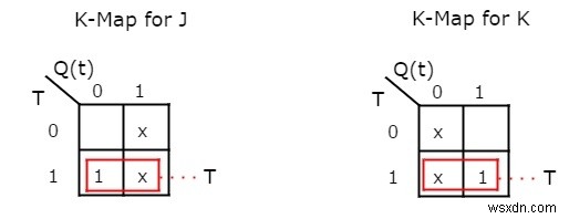 ประเภท Flip-flop และการแปลงใน C++ 