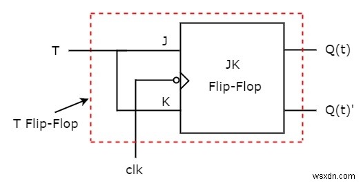 ประเภท Flip-flop และการแปลงใน C++ 