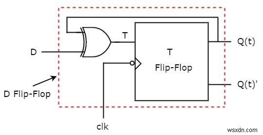 ประเภท Flip-flop และการแปลงใน C++ 