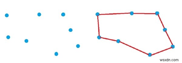 ค้นหา Simple Closed Path สำหรับชุดของคะแนนที่กำหนดใน C++ 