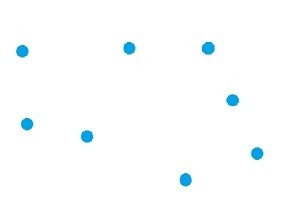 ค้นหา Simple Closed Path สำหรับชุดของคะแนนที่กำหนดใน C++ 