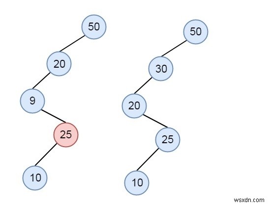 ตรวจสอบอาร์เรย์ขนาด n ที่กำหนดสามารถแสดง BST ของ n ระดับหรือไม่ใน C ++ 