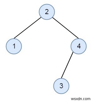 ตรวจสอบ BST ที่เหมือนกันโดยไม่ต้องสร้างต้นไม้ใน C++ 