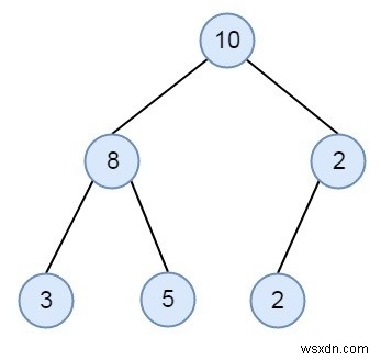 ตรวจสอบคุณสมบัติ Children Sum ใน Binary Tree ใน C ++ 