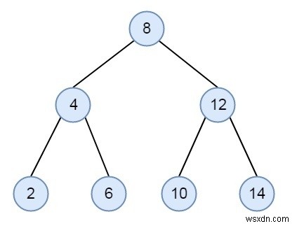 พื้นและเพดานจาก BST ใน C++ 