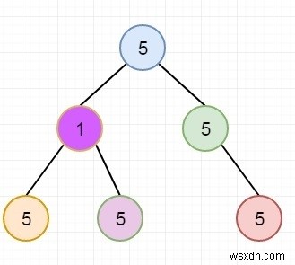 ค้นหาจำนวนทรีย่อยที่มีค่าเดียวใน C++ 