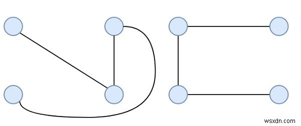 ขอบที่เป็นไปได้สูงสุด Disjoint Spanning Tree จากกราฟที่สมบูรณ์ใน C++ 
