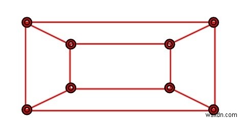 โปรแกรม C++ คำนวณขอบของกราฟ 